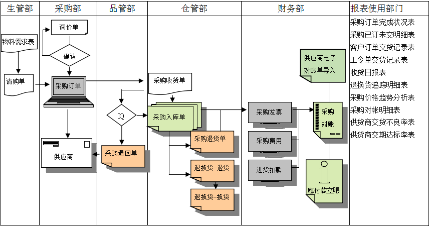 多宝登录入口_多宝（中国）软件