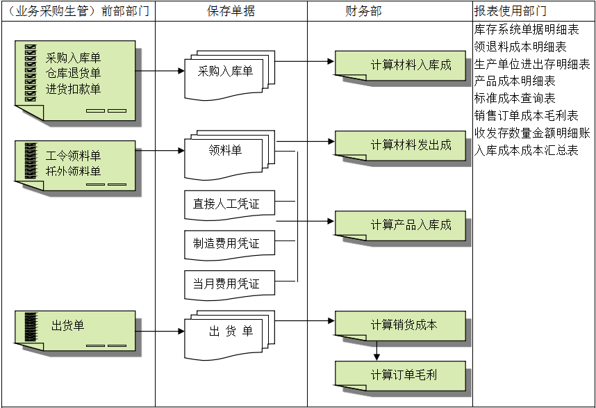 多宝登录入口_多宝（中国）