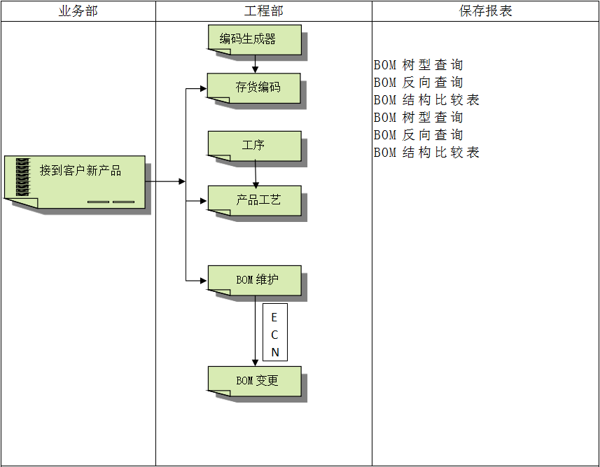 多宝登录入口_多宝（中国）