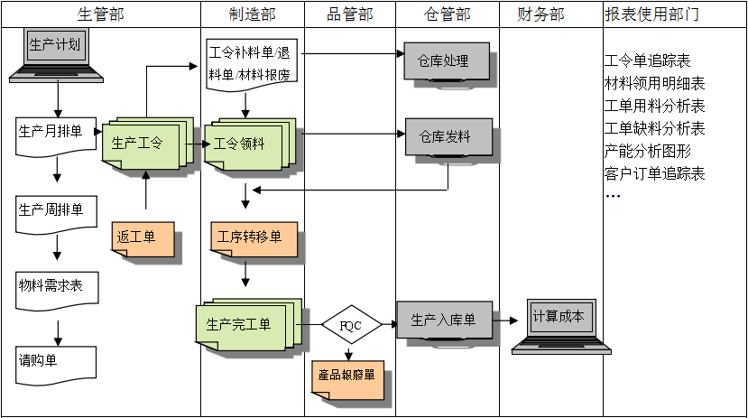 生产制造多宝登录入口_多宝（中国）多宝登录入口_多宝（中国）
