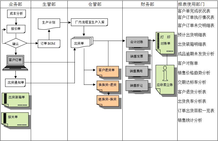erp多宝登录入口_多宝（中国）
实施前要做好基础管理