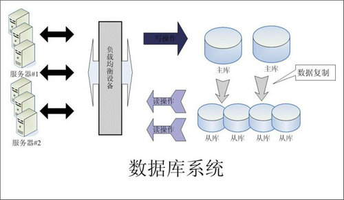 怎样的Erp多宝登录入口_多宝（中国）
可以提升企业的创新力与竞争力?