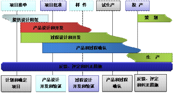 多宝登录入口_多宝（中国）