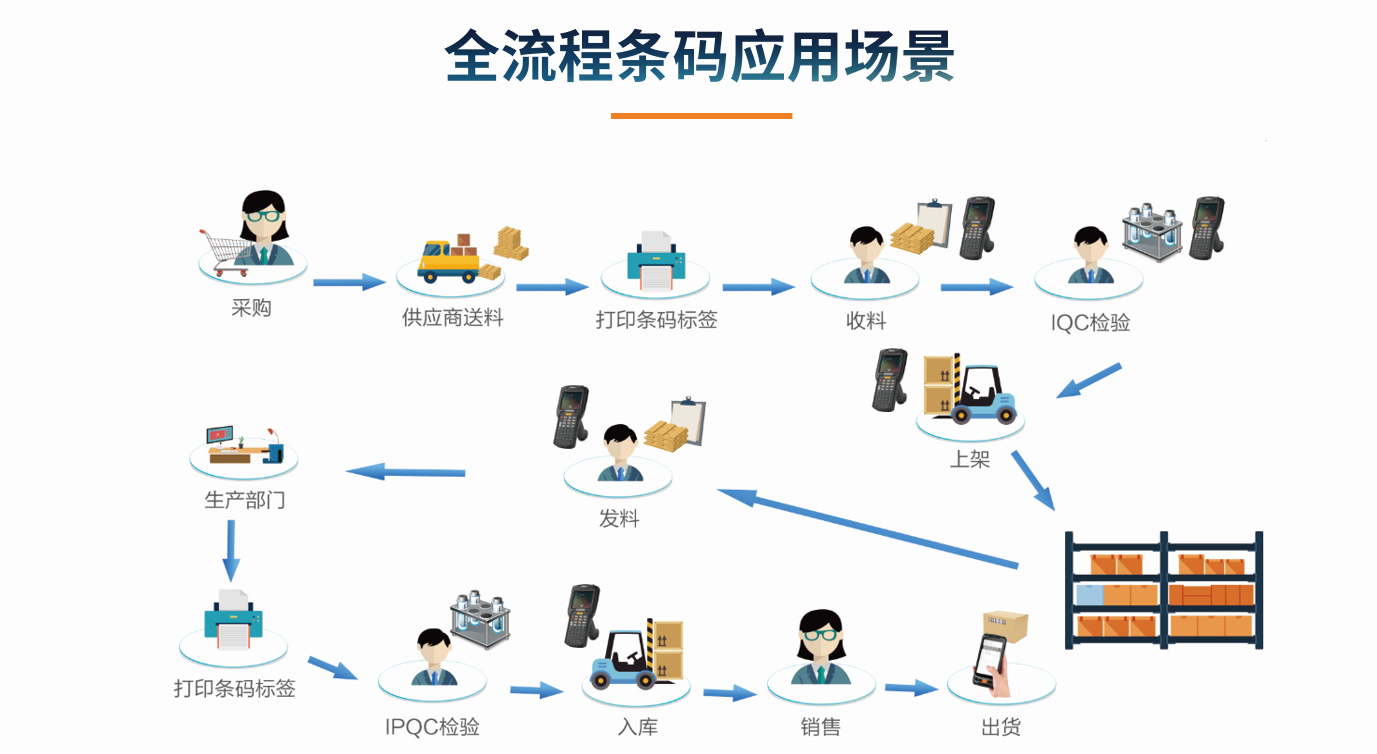 目前企业多宝登录入口_多宝（中国）的应用状况怎么样?